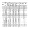 CLBSWYEJK 1 Pair 7006C 2RZ P2 DT EINE 30 × 55 × 13 Angular Contact Bearings view 2