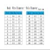 KEUQIXMR Inline Tri-Clamp Filter Strainer, 19/25/32/38/51/63 mm Pipe OD, 1.5/2/2.5 in, SUS 304/316L view 2