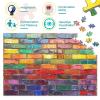 ColoRot Building Blocks 1000-Piece Puzzle for Adults, 75 x 50 cm view 3