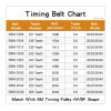 S8M Timing Drive Belt, 8 mm Pitch, 20/25/30/40 mm Wide view 2