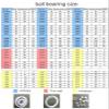 Deep Groove Ball Bearing, PEEK Plastic, 6801 2RS, High-Temperature, Double-Sealed, 12 x 21 x 5 mm view 4