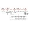 RKE2C Mini Power Relay Set with LED Indicator and Test Button, 7 A, 8-Pin, AC 230 V/DC 24 V, 2NO/2NC view 4