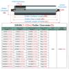 Heavy-Duty Stainless Steel Replacement Conveyor Roller, 3.8 cm Diameter, 10-Pack, 89.9 cm Length view 3