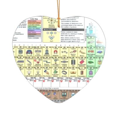CRJSYCBYB Periodic Table of Elements Printed Acrylic Christmas Ornament