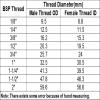 CZAOINCU 1-Piece High-Pressure Hex Long Nipple, 304 Stainless Steel, 1/8"–1/2" Male Thread (BSP1I2-L, 60 mm) view 2