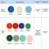 Generico 3/4/5/6/7 in Diamond Polishing Pads, Wet/Dry Grinding Discs view 3