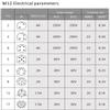 ZBLZGP M12 6-Pin A-Coded Cable for Industrial Actuator Sensors, Straight Connector, 8 m view 3