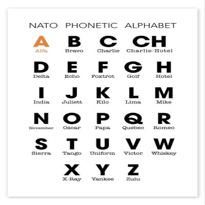 Posterlounge NATO Phonetic Alphabet Poster
