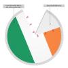 Irish Flag Christmas Tree Skirt, 48 in, Fringe Lace view 4