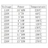 QMKADFQXF 10-Piece 50 × 15 × 3.5 mm Aluminum Thin-Film PTC Thermostat Heater, 60 to 270, 12V/24V/48V/110V (230°C, 220V) view 3