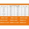 BYLSAGWHT 1-Piece Brass BSP Female-to-Male Hex Bushing, 1/2" 3/4" 1" 2", DN20F-DN20M Short view 2