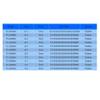 1pc T5 Profile Timing Belt, Widths 10/15/20/25/30/35/40/45/50 mm, Pitch Lengths 305/310/320/325/330/340/345/350/355/360/365 mm (T5 70T 350 mm, 1pc 15 mm) view 2