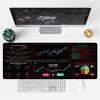 Keyboard Desk Mat, Durable, Smooth, Stitched view 2