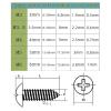 BACSHBY 20-Piece M4 x 30 mm Stainless Steel Self-Tapping Wood Screws, Phillips Round Head, Silver view 3