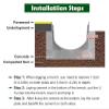DXYOYONGOZ Patio Drainage Channel, Slot Drain and Trench System for Gardens, 20 x 10 cm (7.9 x 4 in) view 4