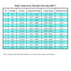 Braided Fiberglass Cable Protective Sleeve, 600°C view 4