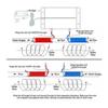 Bamberg Electronic Water Descaler System, Reduces Limescale, Rust and Minerals, Chemical-Free, Easy Installation, EU Plug view 3