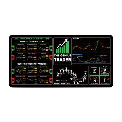Investor Mouse Pad, Market Cheat Sheet Mat, Trading Strategy Guide, Non-Slip Base, Waterproof Material, 11.8 x 31.5 Inches