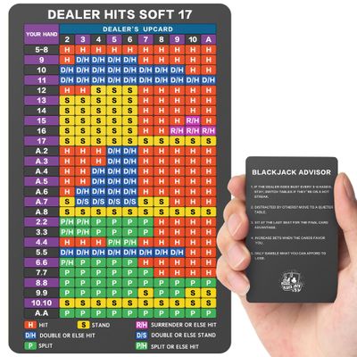 EliteSign Blackjack Strategy Card, Stainless Steel, 4+ Decks, Dealer Hits Soft 17, with Leather Case