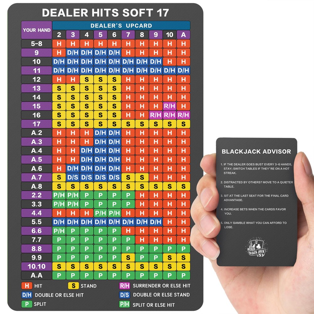 EliteSign Blackjack Strategy Card, Stainless Steel, 4+ Decks, Dealer Hits Soft 17, with Leather Case