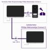 PHILIPS WelcomeEye Connect 3 Additional Video Intercom Monitor view 4