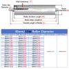 Lumivex Gravity Conveyor Rollers, 4-Pack, 1.5-Inch Diameter, 21.6-Inch Length view 2