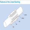 YUSKICCNE TMP1105 LMH30LUU Double-Sided Cut Linear Bearing, LMH30 LUU Oval Flange-Mounted Precision Linear Bearing 3045123 mm view 2