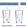 3013-400GPD RO Membrane, Universal Reverse Osmosis Replacement Filter, 3-Pack view 4