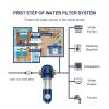 Under-Sink Water Filter, 4,500 L/h, 3/4-Inch, with Backwash, 40 μm Filtration view 2