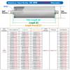 Conveyor Roller Set: 5/10/15/20 Gravity Rollers, 38 mm Stainless Steel, Non-Powered view 2