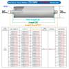 Stainless Steel Non-Powered Conveyor Roller, Replacement Gravity Roller, 100/300/750/1000/1200 mm view 2