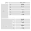 EVBELGBPZ 1-Input 1-Output Converter, 4-20 mA to 0-10 V, 0-5 V, 0-75 mV, 0-2000 V, DC24 V, 10 A, 10 V Converter (-5 to 5 V Input, 1-5 V Output) view 3