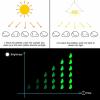 Mini Glow-in-the-Dark Rocks for Outdoor Use view 4