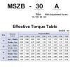 PRXFRWOW Three-Position Rotary Cylinder MSZB30A/MSZB50A, 90° Gear Cylinder (MSZB50A) view 4