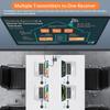 Wireless HDMI 4K/5.8G VGA & HDMI Dual-Screen Wireless Transmitter and Receiver, 165 ft Wireless Sender and Receiver for Laptop, TV Box, USB-C, or Camera to TV, Projector, or Monitor view 4