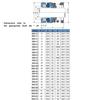 Mechanical Seal, Shaft Seal for Water Pumps, Lightweight One-Piece Shaft Seal, 1060 mm with Single Coil Spring, EA560A Series (32 × 54 mm) view 2