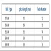 1/2 pcs Rubber Synchronous Belt HTD8M 576–608 mm, 8 mm Pitch, 20/30/40 mm Width (8M 576, 72 Teeth, 2 pcs, 40 mm) view 2