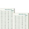 TOGEPP Traditional Chinese Practice Book Set, 2-Pack, 960 Essential Characters view 1