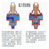 HCVYQMMJ Adjustable Brass Water Pressure-Reducing Valve, Piston-Type view 3