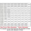 Straight Torsion Spring, 5-Piece Ring, 65Mn Steel, V-Shaped Spring Wire, 1.4 mm Diameter, 60/90/120/180° Angles (12.6 mm, 120°; 14 mm) view 3