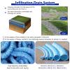 KOQENAG 5 cm Perforated Drainage Pipe, Underground Drainage System, 25 ft (7.6 m) view 3
