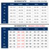 3 mm Neoprene Shorty Wetsuit for Women and Men, Front-Zip, Short-Sleeve and Short-Leg view 2