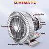High-Pressure Regenerative Blower, 220 V Single-Phase, 750 W/1.01 HP view 4