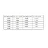 Wrtysully VM1373R 1.2G/1.3G 9-Channel VRX Analog Receiver, High Sensitivity, Strong RSSI Signal Detection, SFT view 3