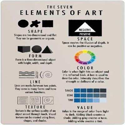 Metal Tin Sign: The Seven Elements of Art