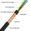 5-Conductor RVVP Shielded Bare Copper Cable, 2.5 mm², 50 ft (16 m) view 2