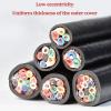 5-Conductor RVVP Shielded Bare Copper Cable, 2.5 mm², 50 ft (16 m) view 4
