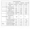 Ultralight, Abrasion-Resistant, Heat-Dissipating Ceramic Insulation Pad for Industrial Applications (20 × 20 × 4 mm) view 3