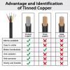 4-Conductor PVC-Jacketed Cable, Tinned Copper Wire, 16AWG–28AWG, Flexible Power Cable for Outdoor Applications, LED Lighting and Solar Systems (18AWG-4C, 50ft) view 3