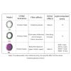 Zkydhbd Aluminum-Frame Lens Filter for GO3/GO2 Cameras, CPL/ND8/ND16/ND32 Options view 4